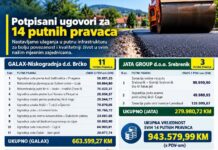 Potpisani ugovori za izgradnju i rekonstrukciju 14 putnih pravaca na području Srebrenika