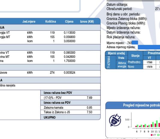 Vlada FBiH produžila subvencije za račune za struju najugroženijim građanima do 2027.