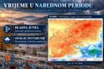 Danas sunčano, naredne sedmice više oblaka, više padavina od 8. oktobra