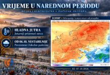 Danas sunčano, naredne sedmice više oblaka, više padavina od 8. oktobra