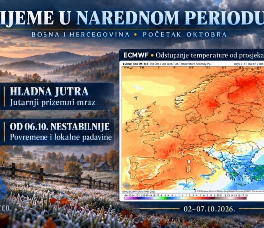 Danas sunčano, naredne sedmice više oblaka, više padavina od 8. oktobra
